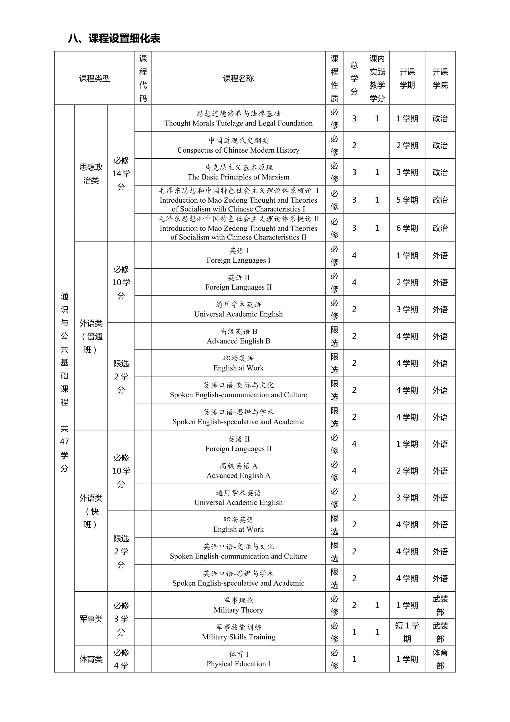 2014电子信息工程专业培养方案终稿_split_7_1.png