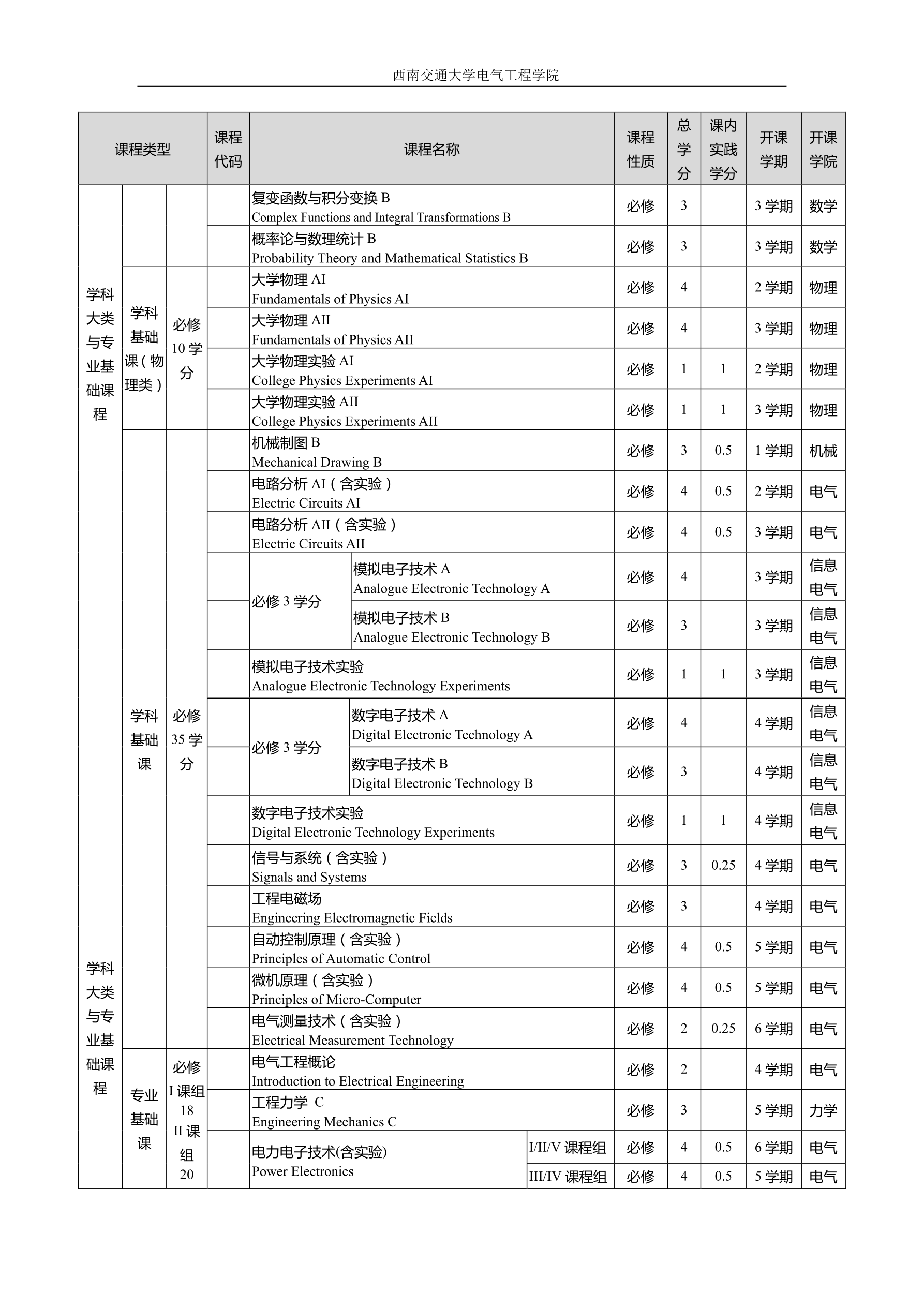 2016级电气工程及其自动化专业培养方案交教务处印刷版（20160822）_split_5_1.png