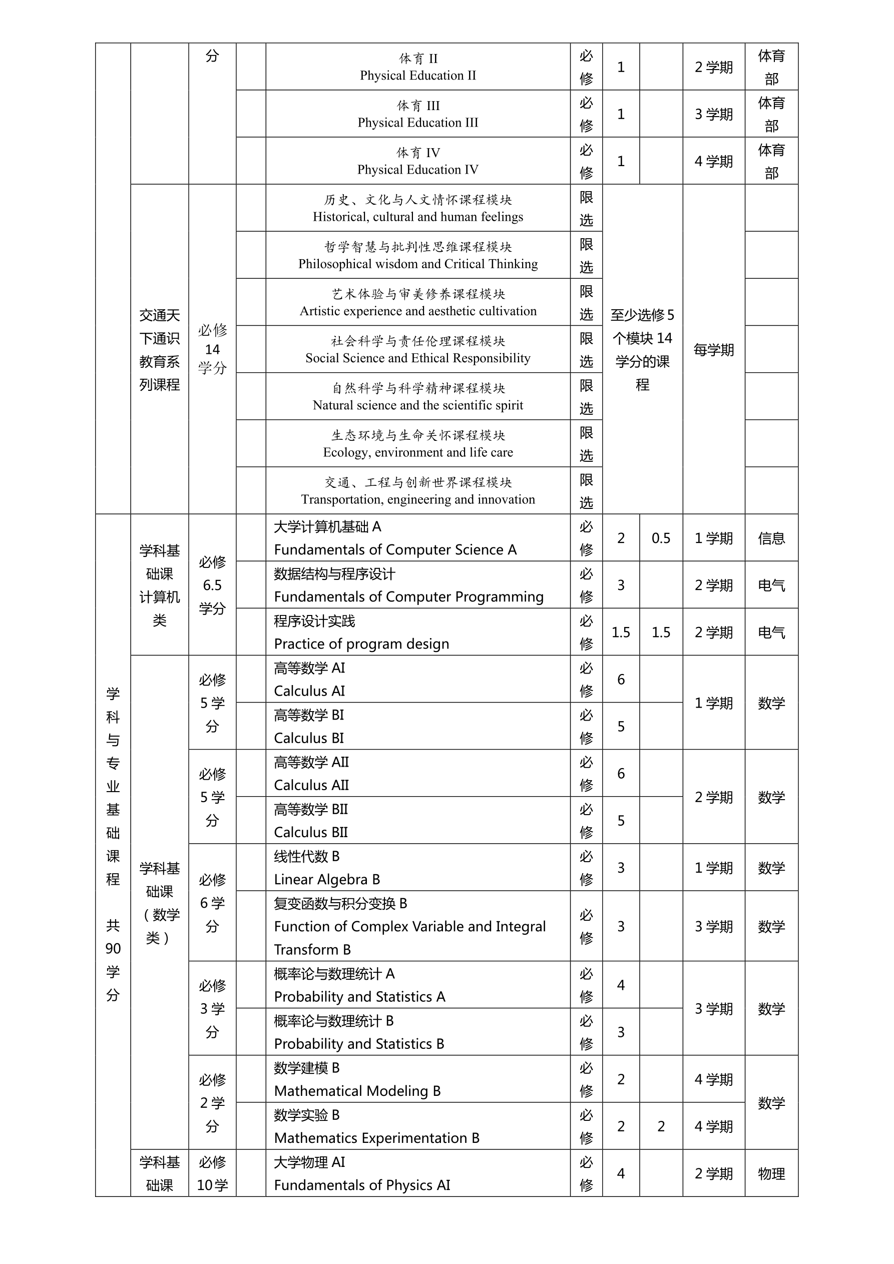 2014电子信息工程专业培养方案终稿_split_8_1.png