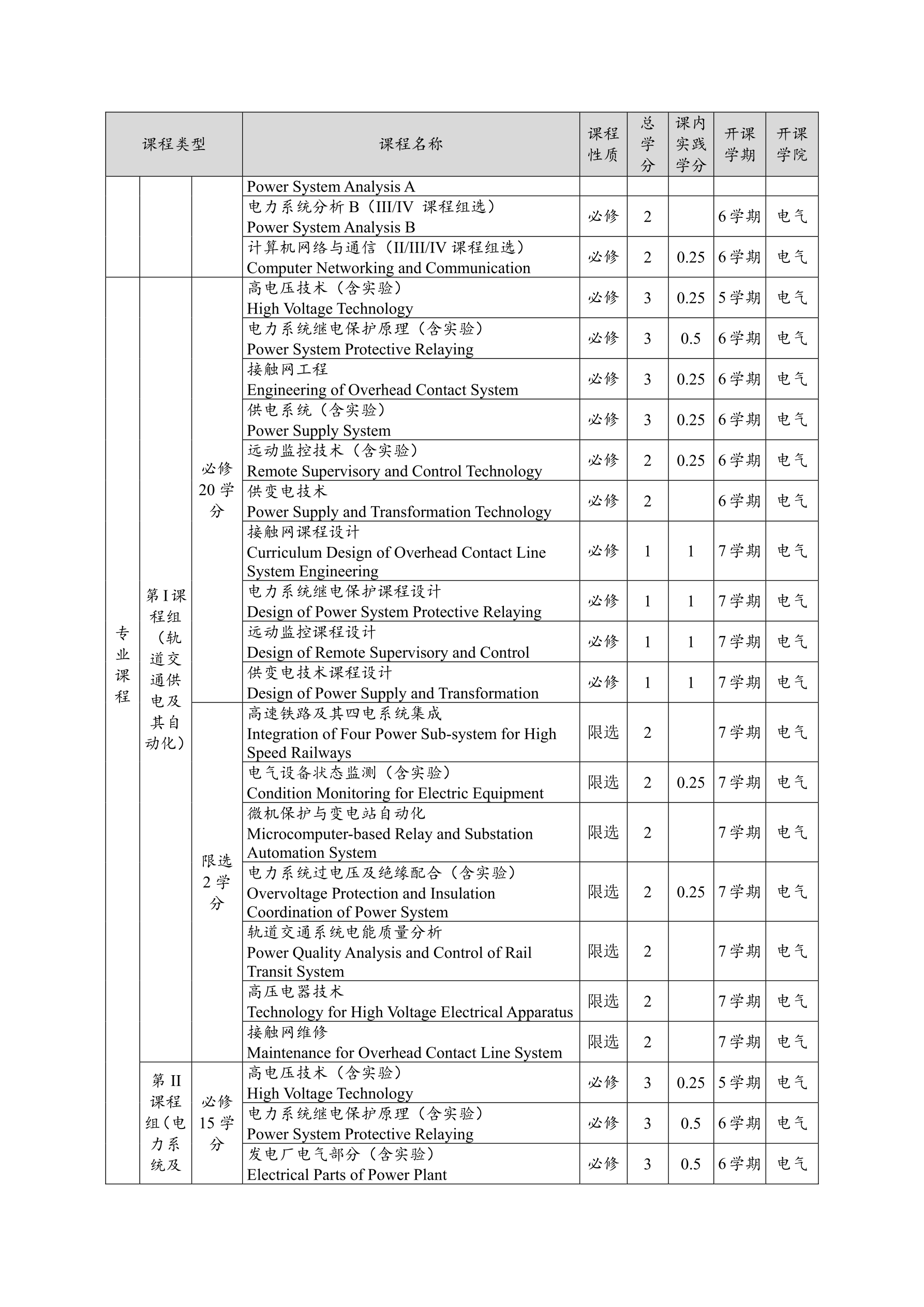 2014电气工程及其自动化专业培养方案(终稿)_12.png