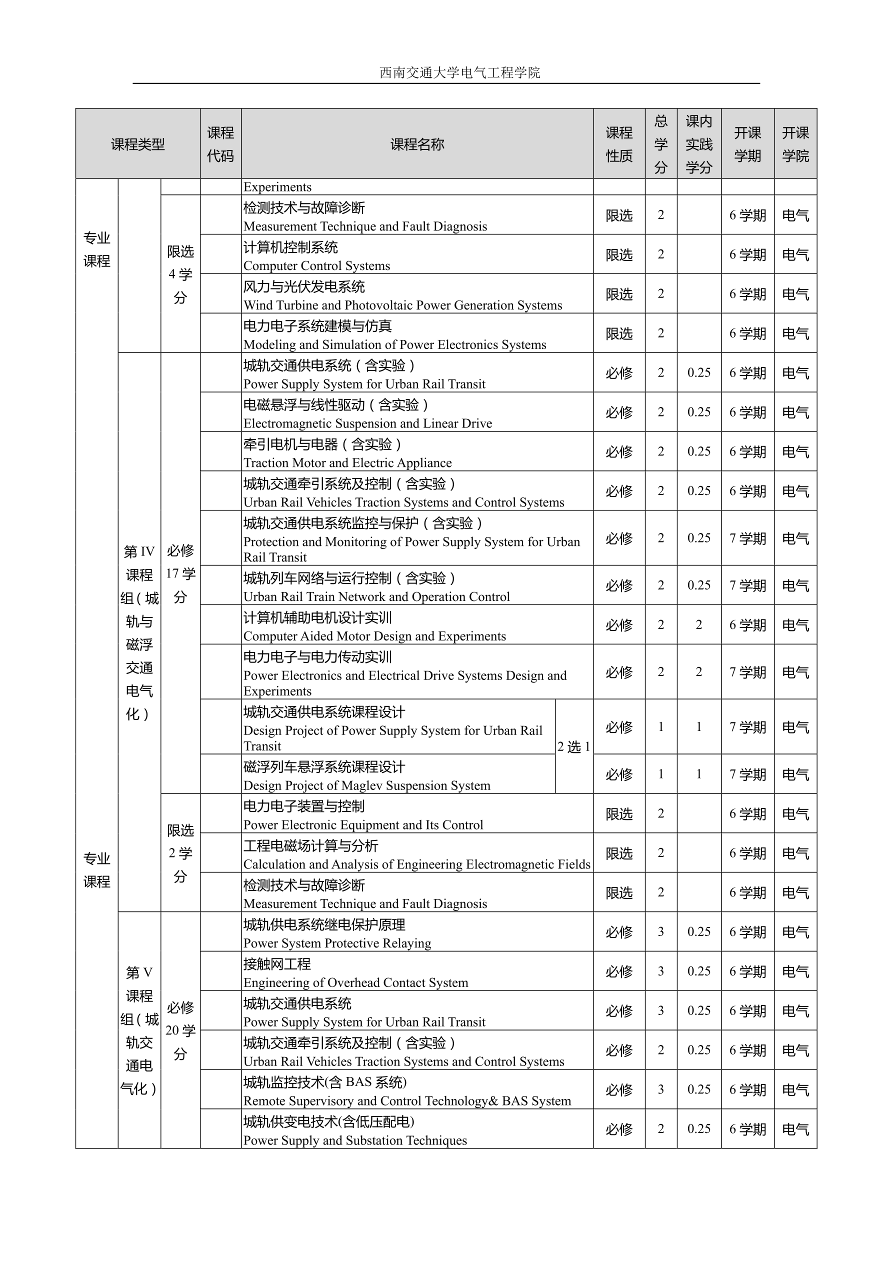 2016级电气工程及其自动化专业培养方案交教务处印刷版（20160822）_split_8_1.png